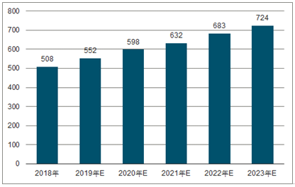 师宗2023年中国无纺布行业全景图谱